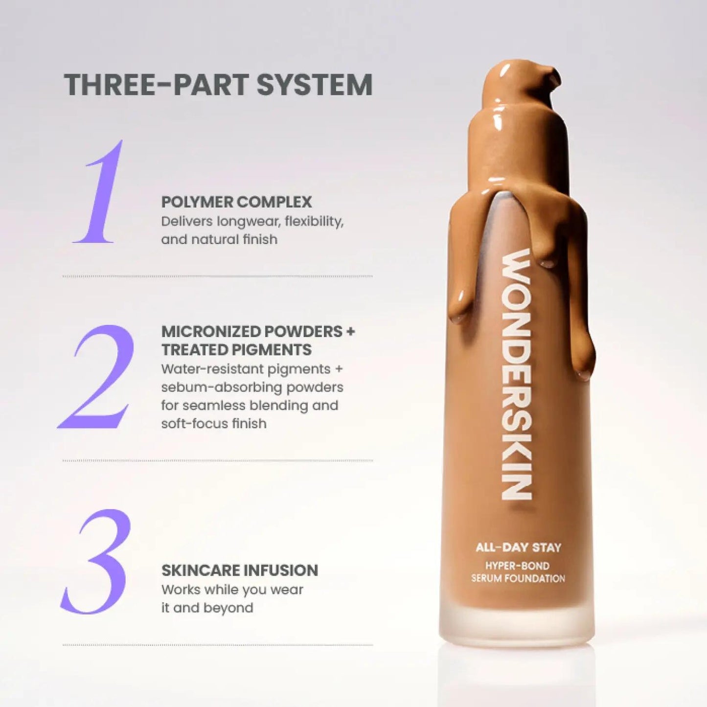 Flawless All-Day Coverage Meets Deep Hydration — Hyper-Bond Serum Foundation
