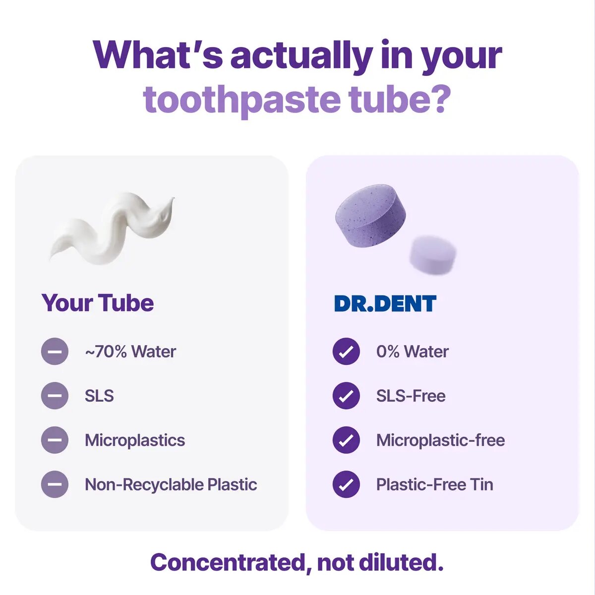 Purple Tone-Correcting Hydroxyapatite Toothpaste Tablets