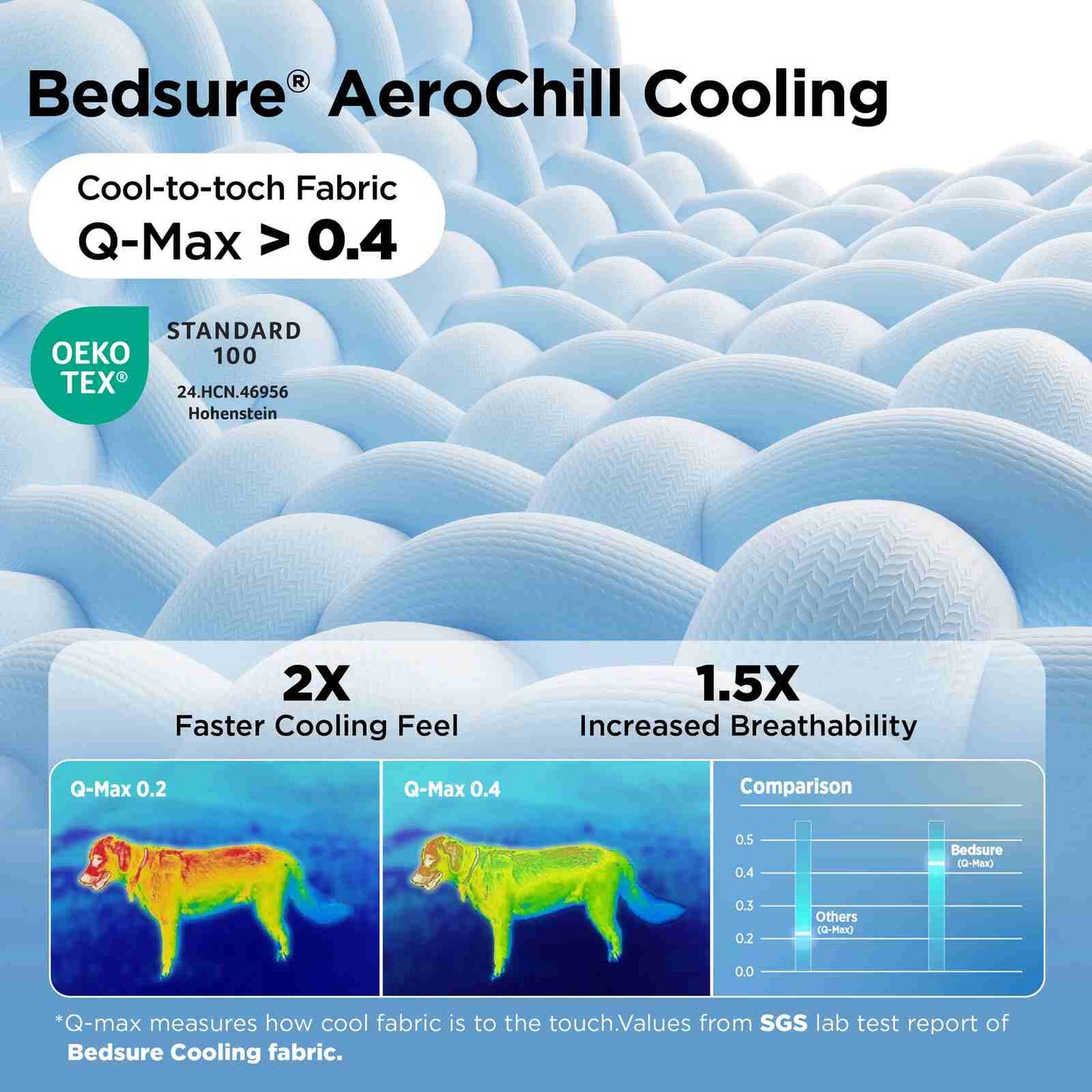 Instant Q-Max>0.4 Pet Cooling Mat – Chemical-Free Summer Crate Bed