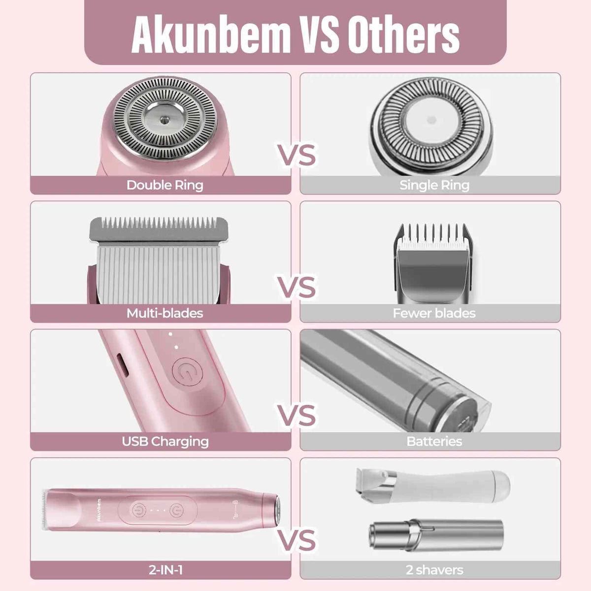Smooth, Nick-Free Shaving: Electric Body & Groin Hair Trimmer