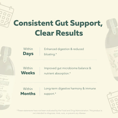 Rebalance Your Gut Microbiome with Live Postbiotics & Enzymes