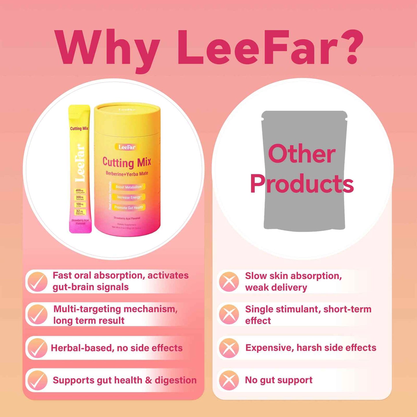LeeFar Cutting Drink Mix: Natural GLP-1 & Metabolic Support