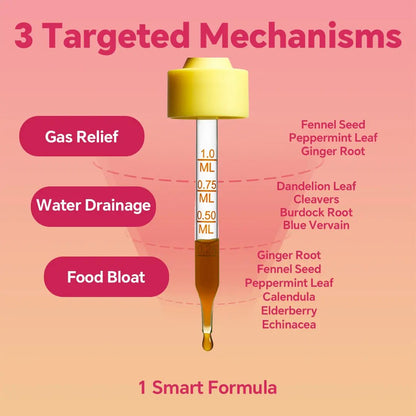 Lymphatic Drainage Debloat Drops