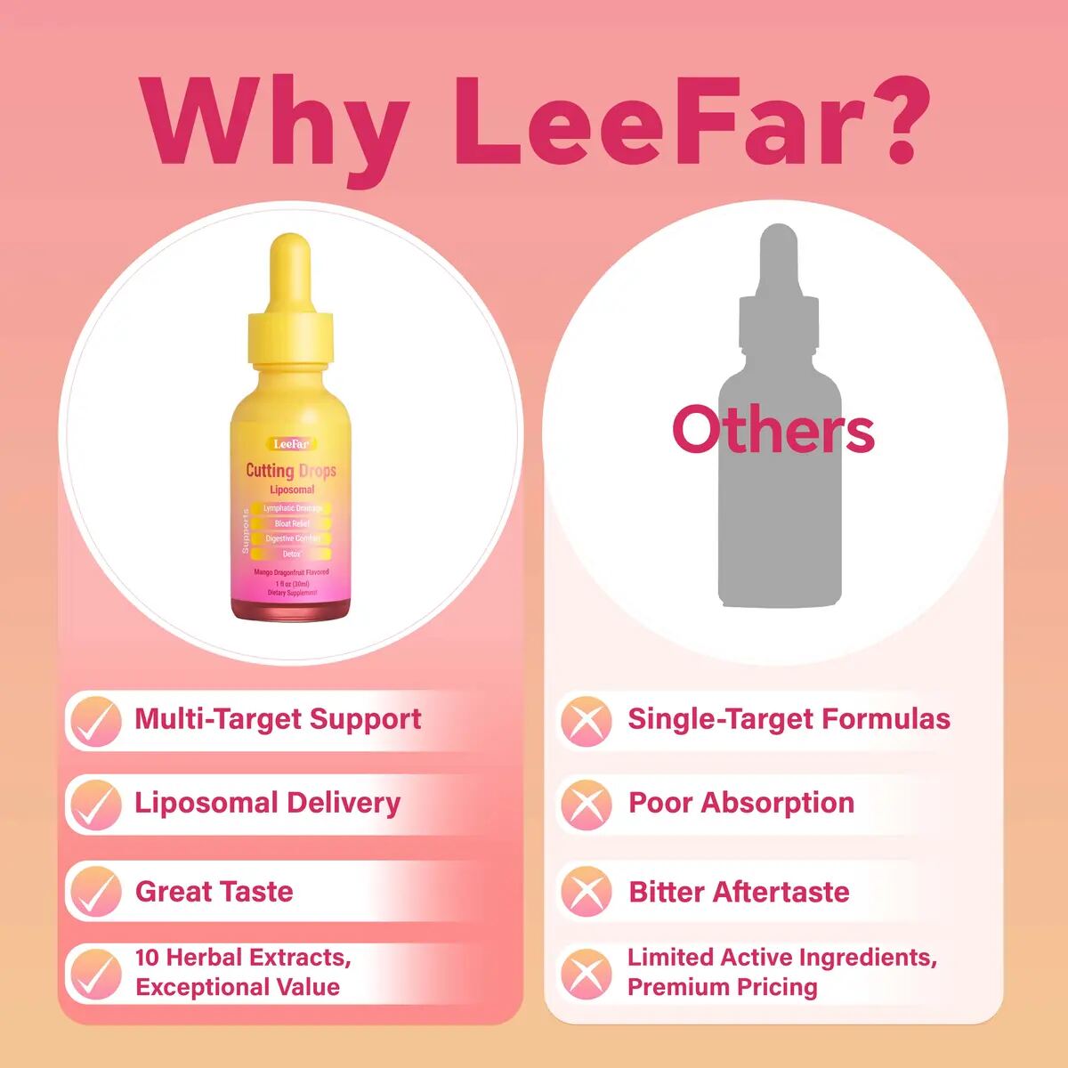 Lymphatic Drainage Debloat Drops