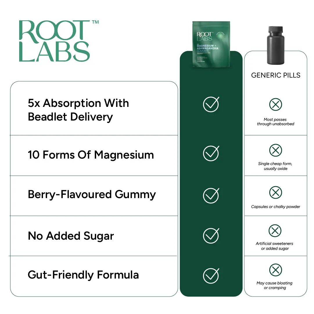 All-Night Sleep & Calm: Liposomal Magnesium + Ashwagandha Gummies
