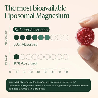 All-Night Sleep & Calm: Liposomal Magnesium + Ashwagandha Gummies