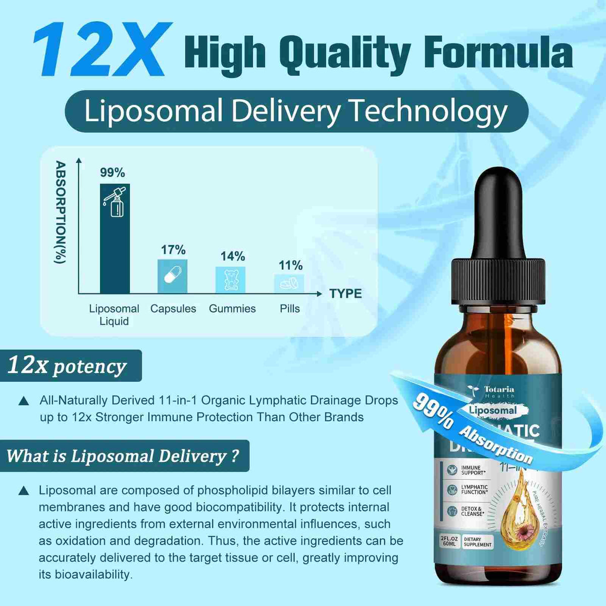 [BUY 1 GET 1 FREE] 11-in-1 Liposomal Lymphatic Support Drops