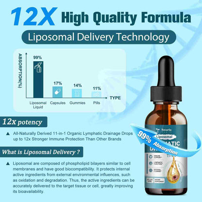 [BUY 1 GET 1 FREE] 11-in-1 Liposomal Lymphatic Support Drops
