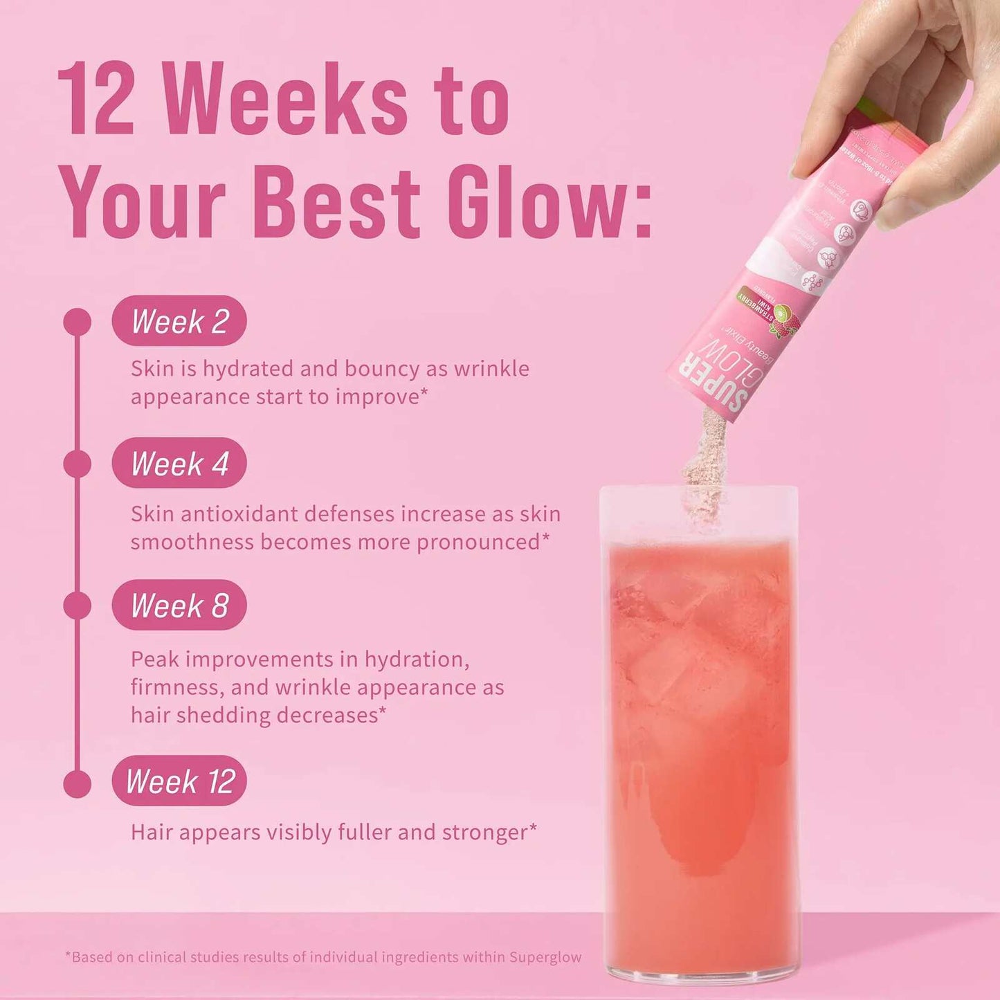 Superglow Skin & Hair Drink Mix – Collagen, Biotin & Ceramosides Powder Packets