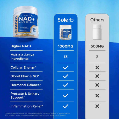 Liposomal NAD+ Supplement — Energy & Anti-Aging