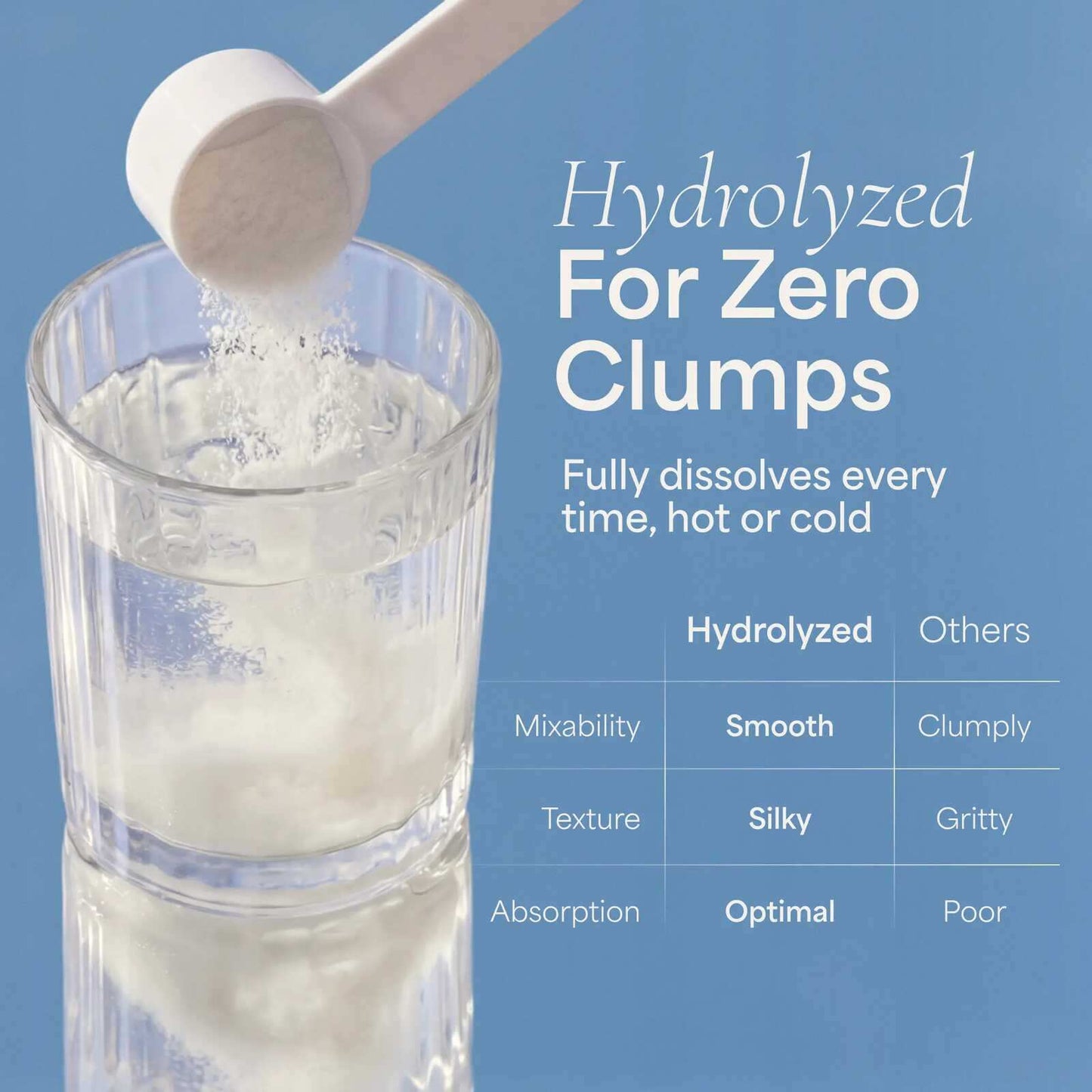 5-Type Multi-Source Hydrolyzed Collagen Powder