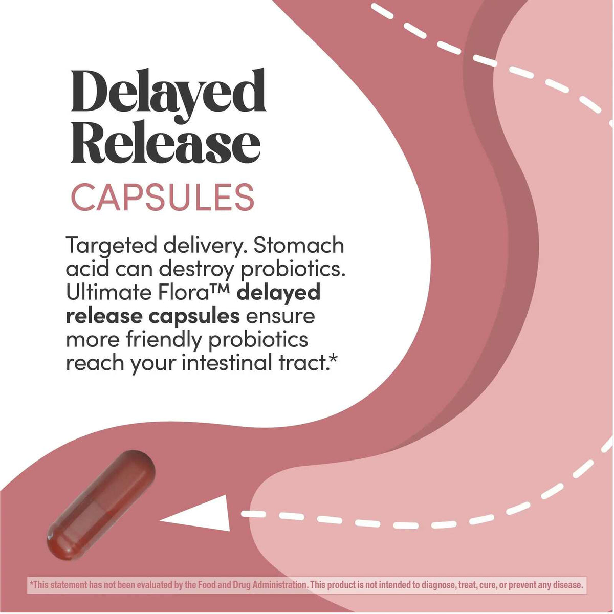 Feminine pH Balance Probiotic Capsules