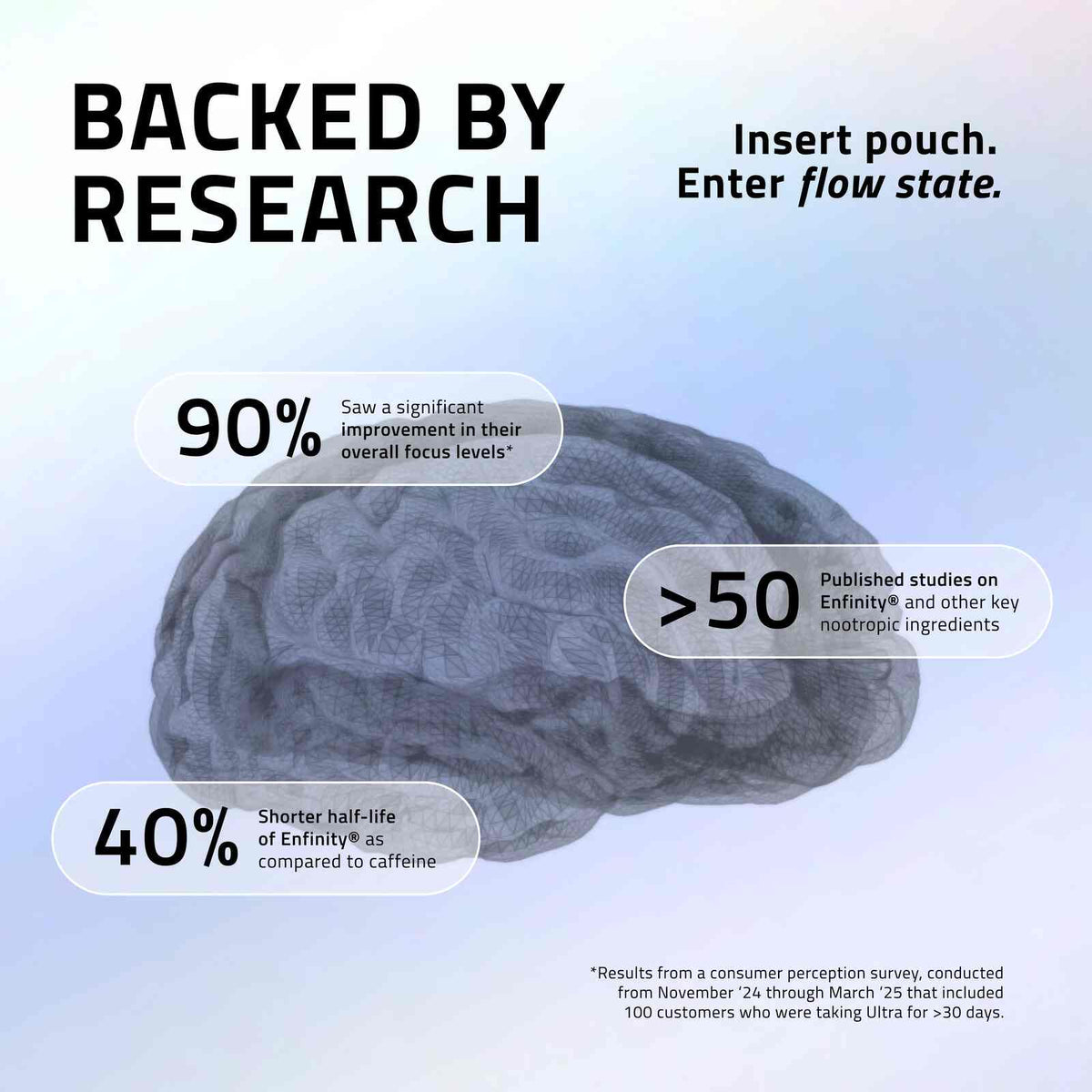 Nicotine-Free Focus Energy Pouches