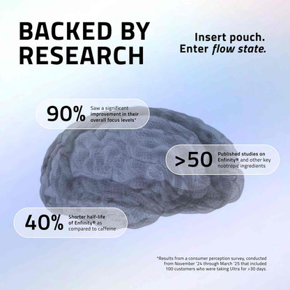Nicotine-Free Focus Energy Pouches