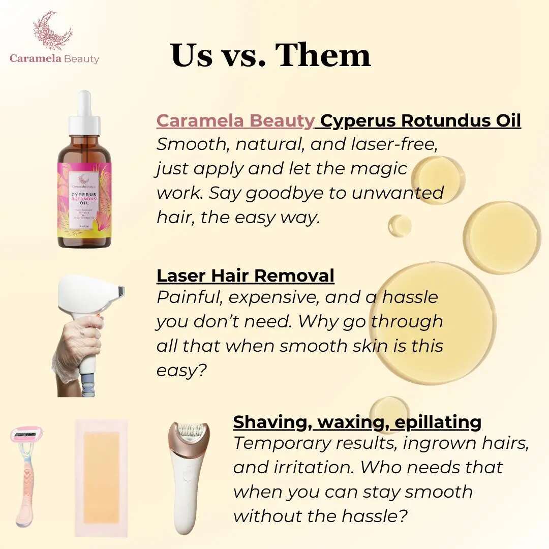 Naturally Derived Cyperus Rotundus Oil for Hair Minimizing
