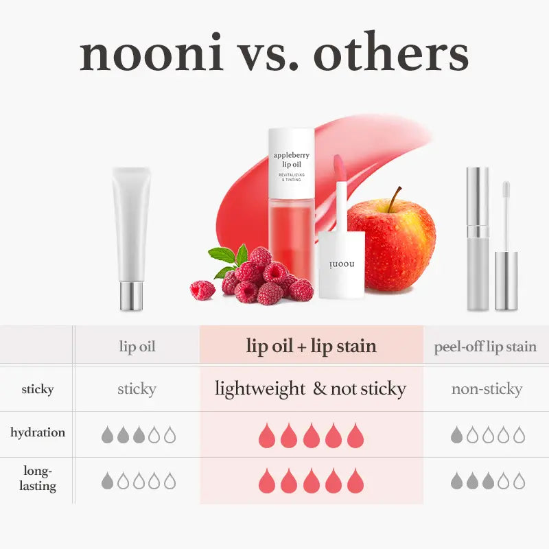 Get Juicy, Plump Lips Instantly with This Korean Glossy Lip Tint Stain Duo