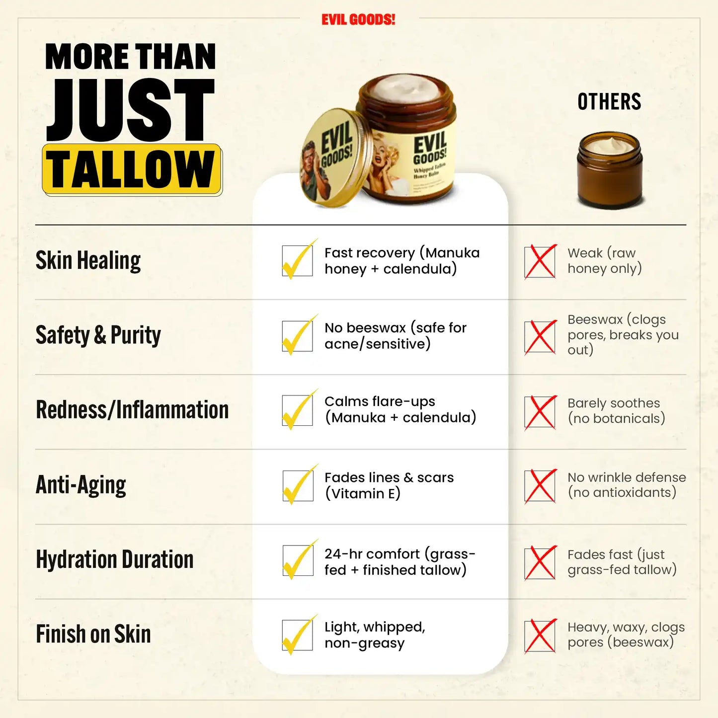 Whipped Tallow & Honey Skin Repair Balm