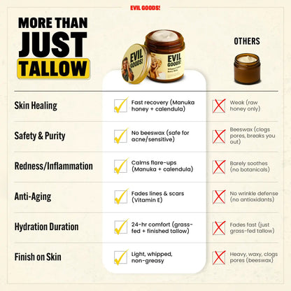 Whipped Tallow & Honey Skin Repair Balm