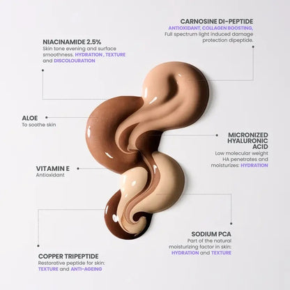 Flawless All-Day Coverage Meets Deep Hydration — Hyper-Bond Serum Foundation