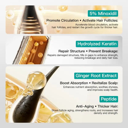 5% Minoxidil Hair Regrowth Cream