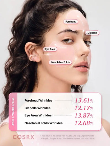 Pink Peptide Collagen Serum Pads: Lift, Firm & Instant Glow