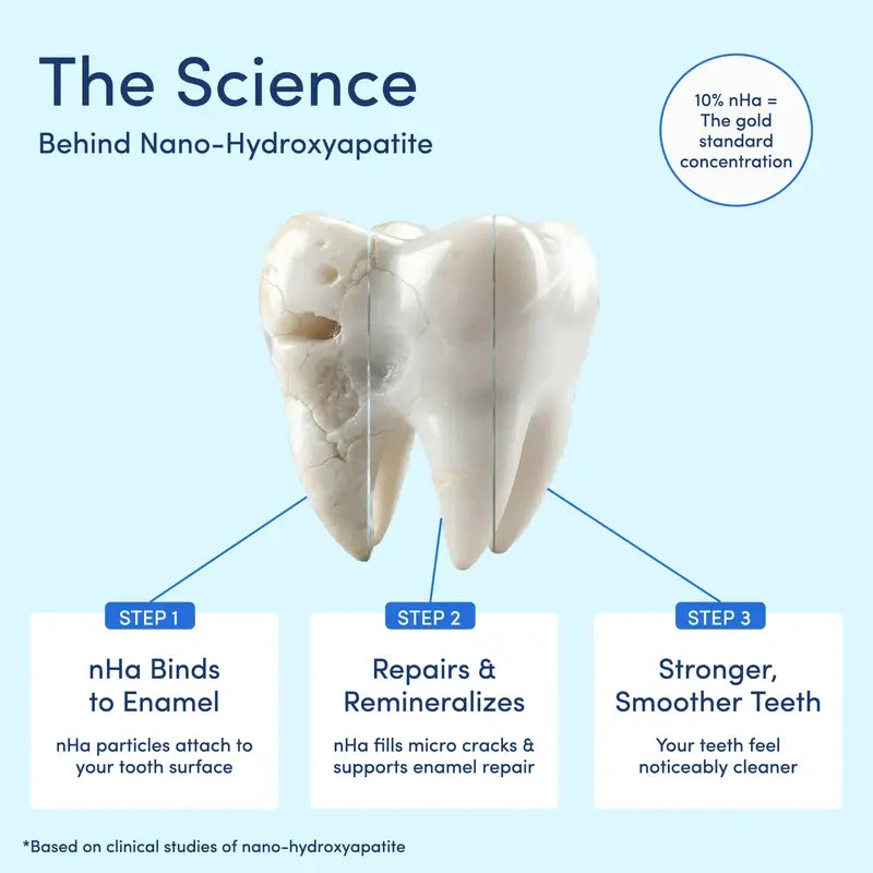 Mouthology 10% Nano-Hydroxyapatite Toothpaste