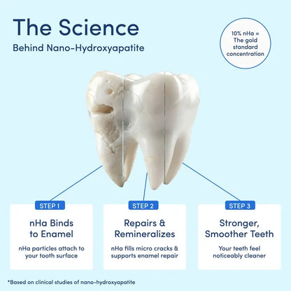 Mouthology 10% Nano-Hydroxyapatite Toothpaste