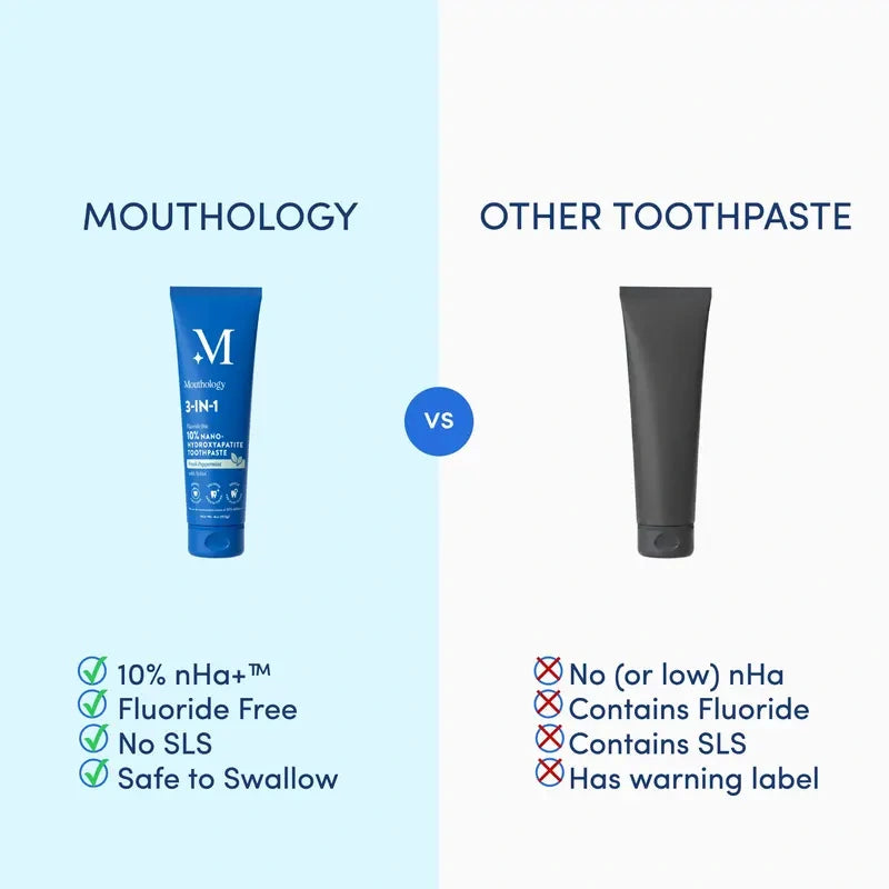 Mouthology 10% Nano-Hydroxyapatite Toothpaste