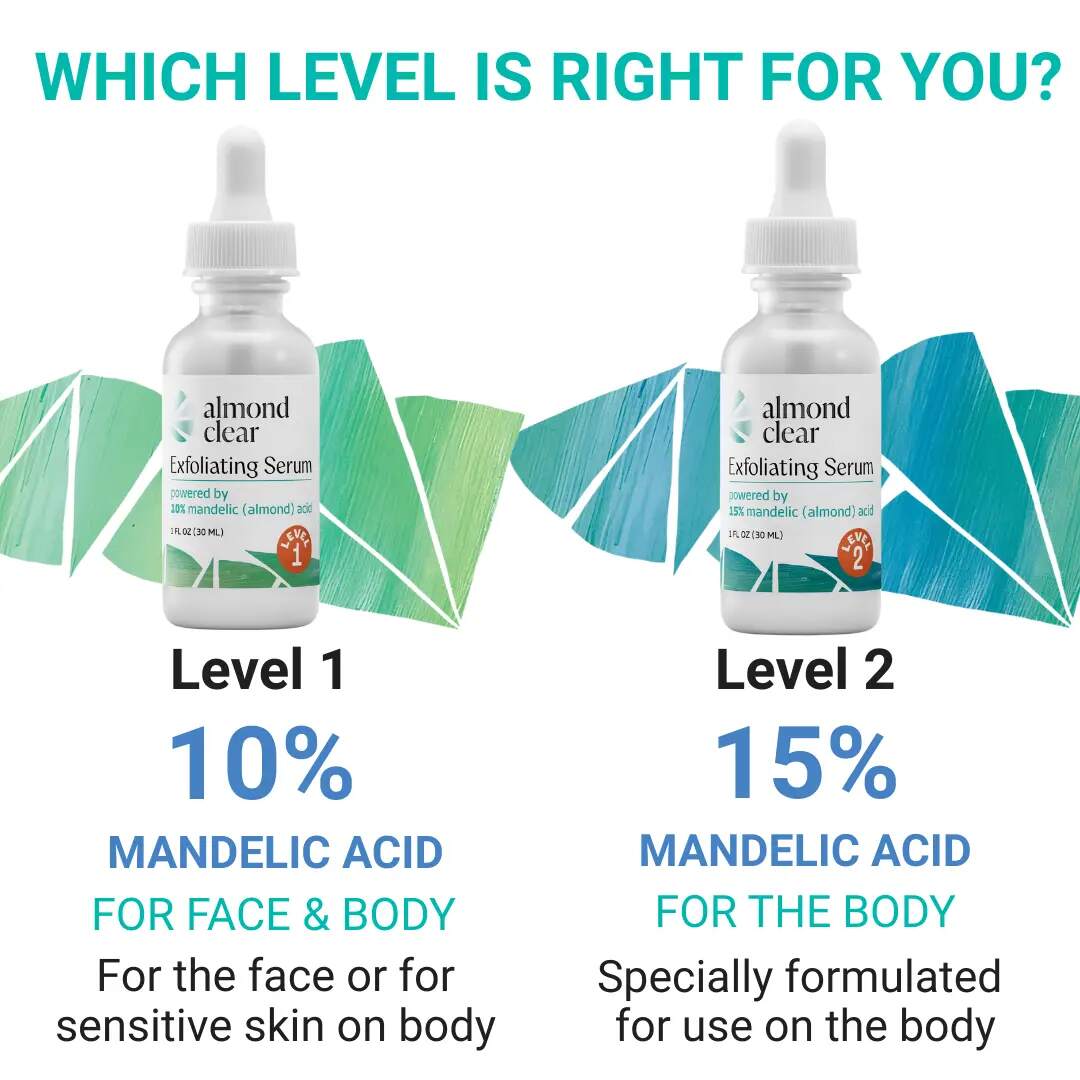 [BUY 1 GET 1 FREE] Mandelic Acid Body Acne Serum