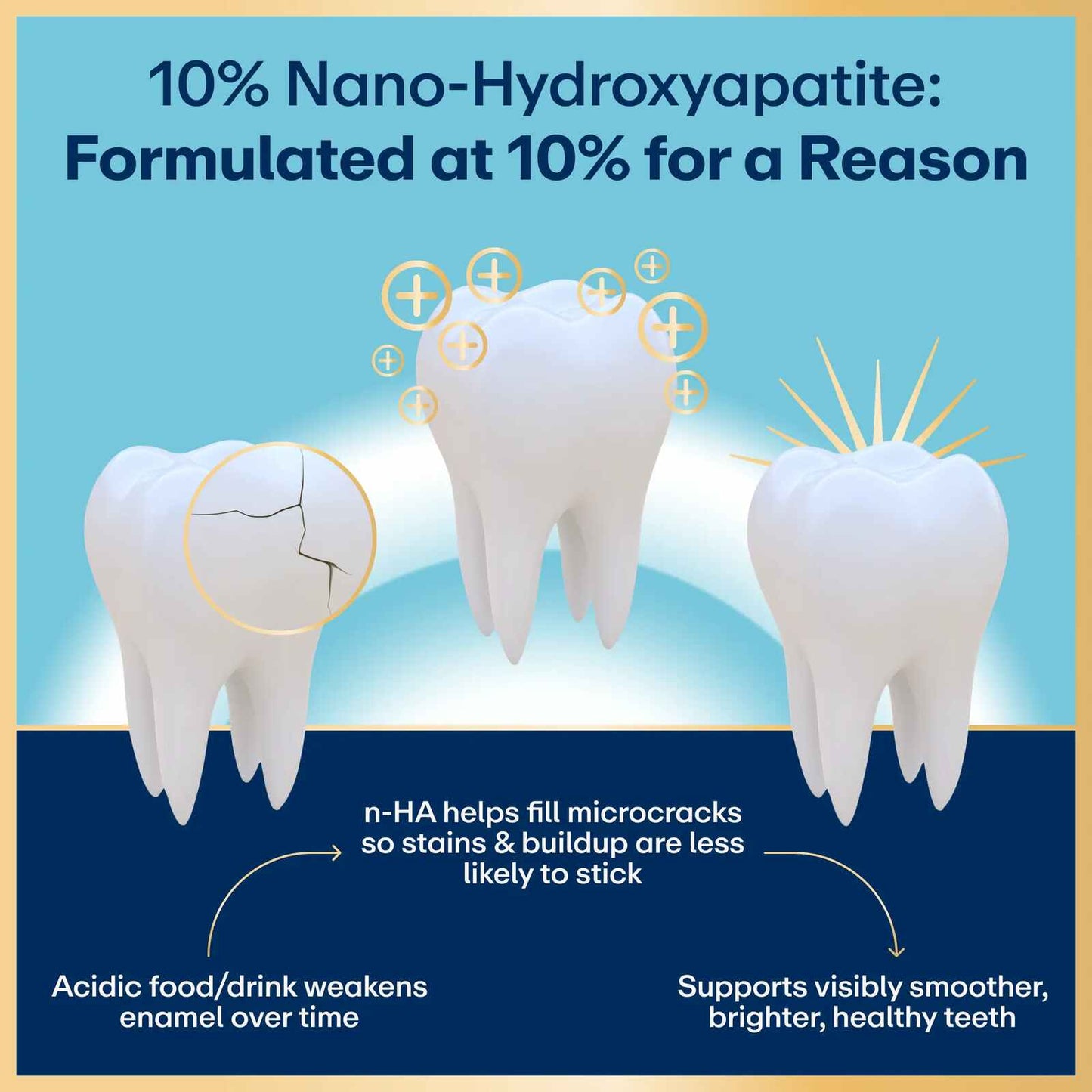 [BUY 1 GET 1 FREE] Nano-Hydroxyapatite Daily Whitening Toothpaste