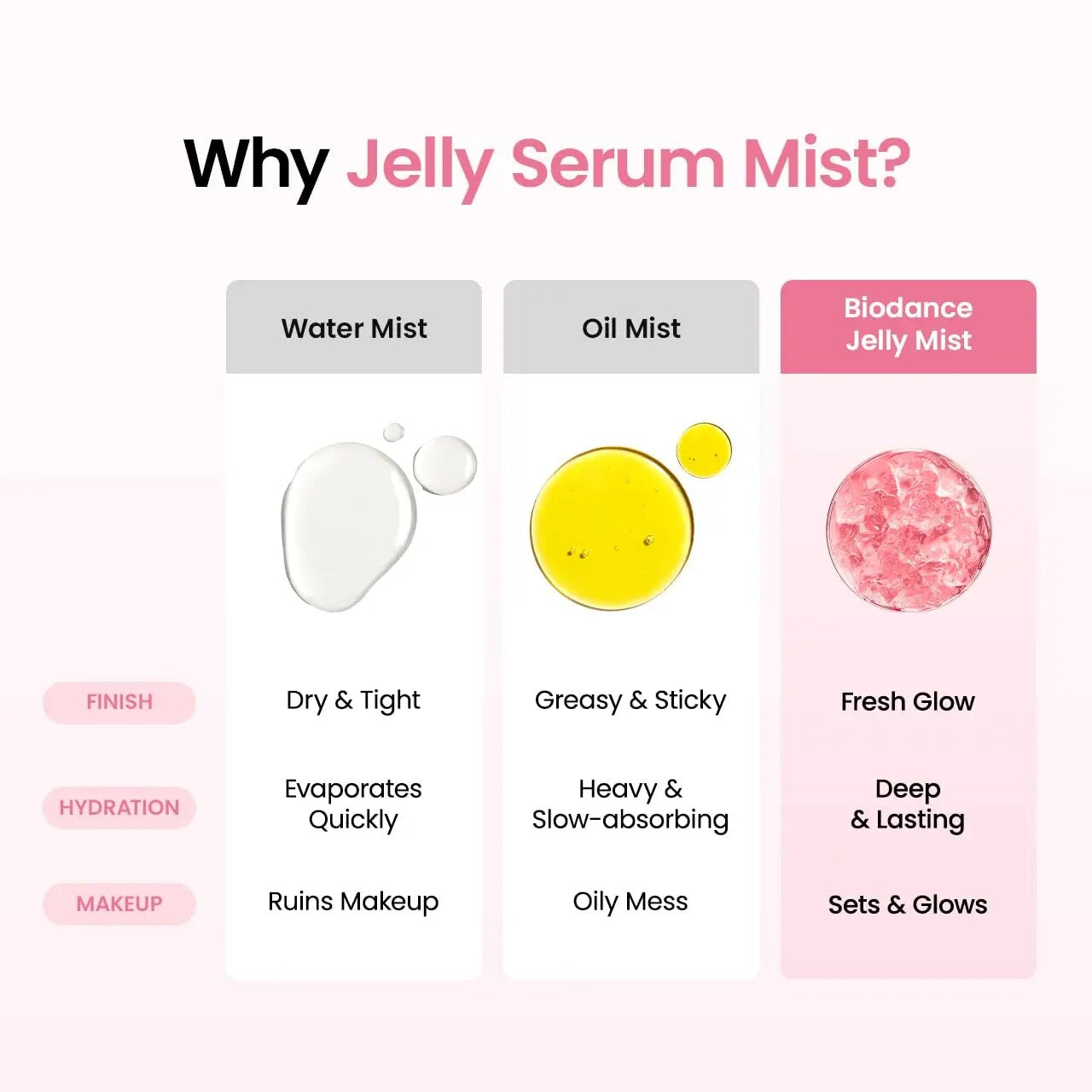 PDRN Collagen Glass Skin Serum Mist