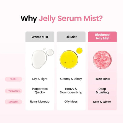 PDRN Collagen Glass Skin Serum Mist