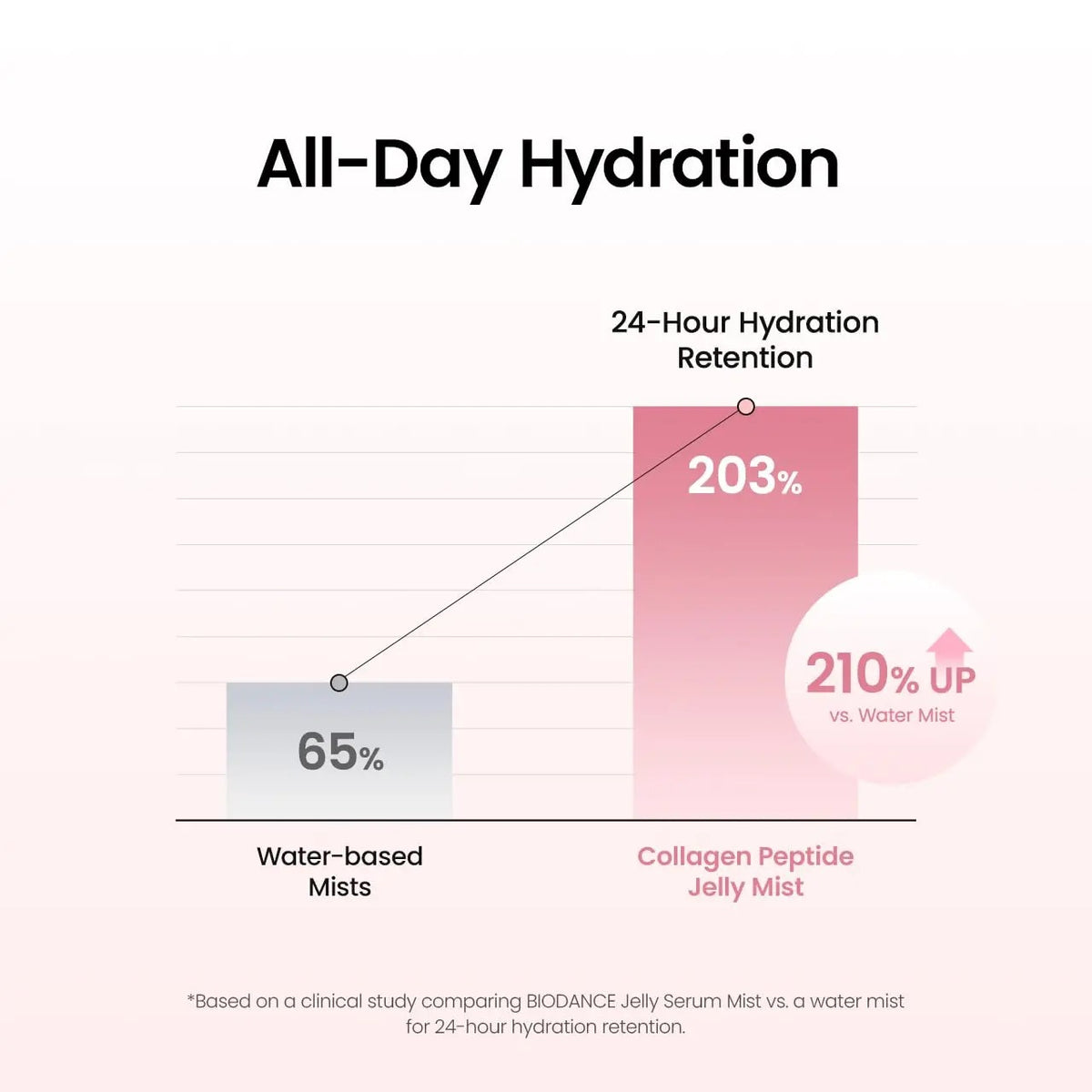 PDRN Collagen Glass Skin Serum Mist