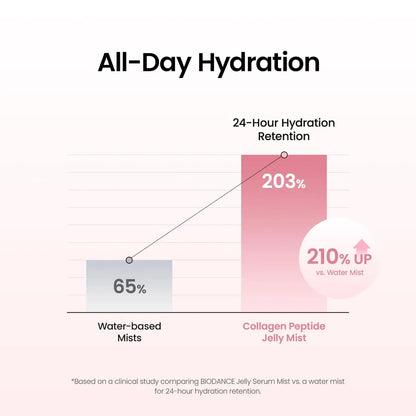 PDRN Collagen Glass Skin Serum Mist