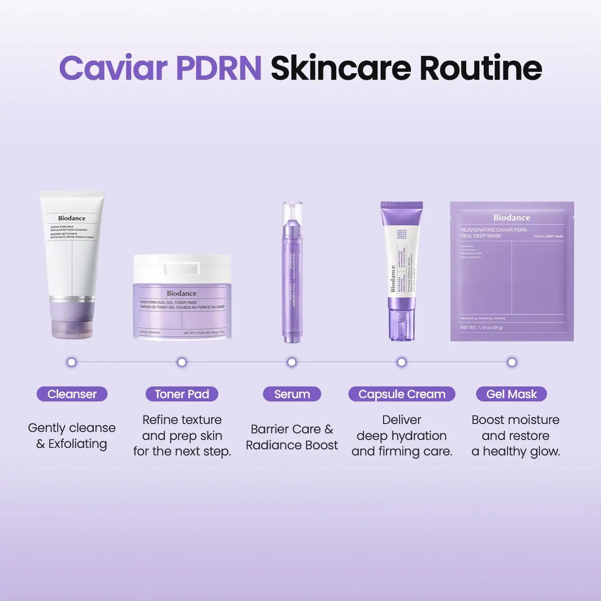 [BUY 1 GET 1 FREE] Caviar PDRN Hydrating Elasticity Serum