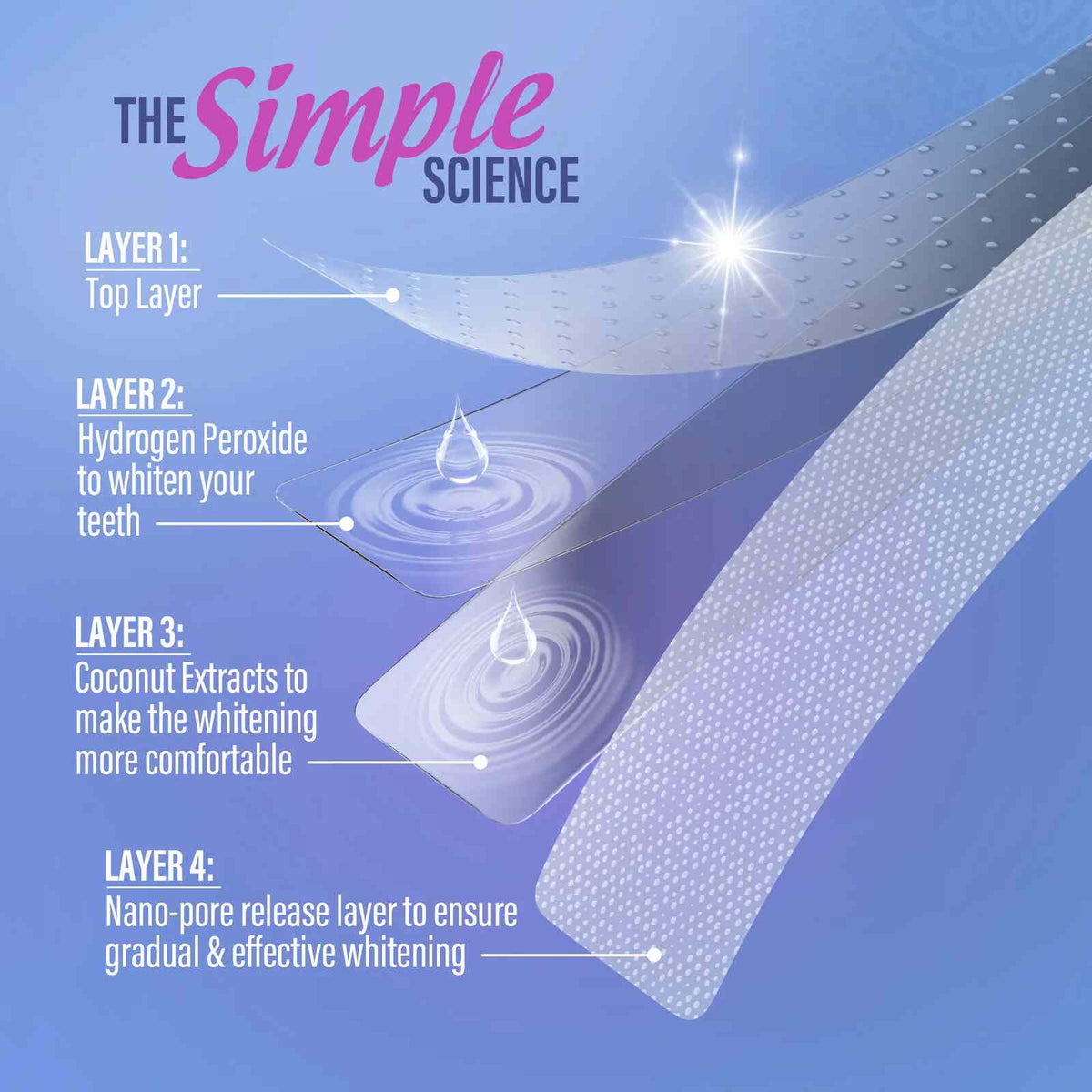 [BUY 1 GET 1 FREE] 7-Day Non-Slip Whitening Strips