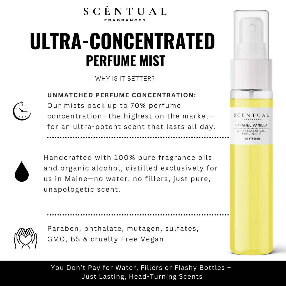 [BUY 1 GET 1 FREE] Ultra-Concentrated Perfume Mist