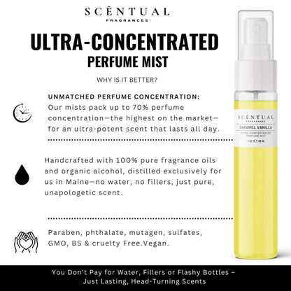 [BUY 1 GET 1 FREE] Ultra-Concentrated Perfume Mist