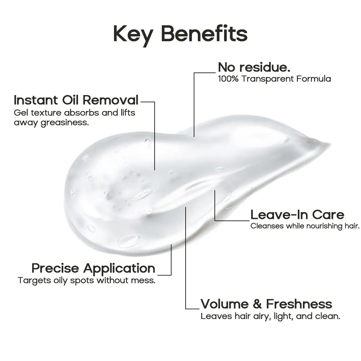 Oil-Control Volumizing Dry Shampoo Gel