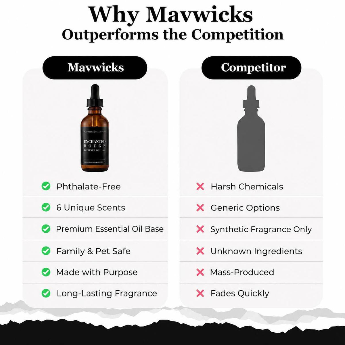 [BUY 2 GET 1 FREE] Long-Lasting Diffuser Fragrance Oil