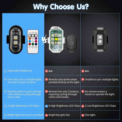 Wireless LED Strobe Lights: The Ultimate Anti-Collision Safety Solution