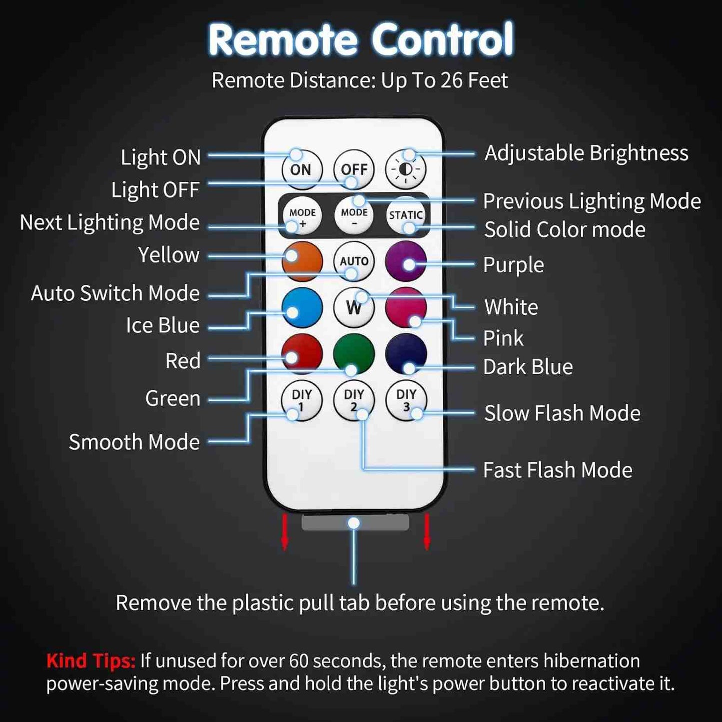 Wireless LED Strobe Lights: The Ultimate Anti-Collision Safety Solution