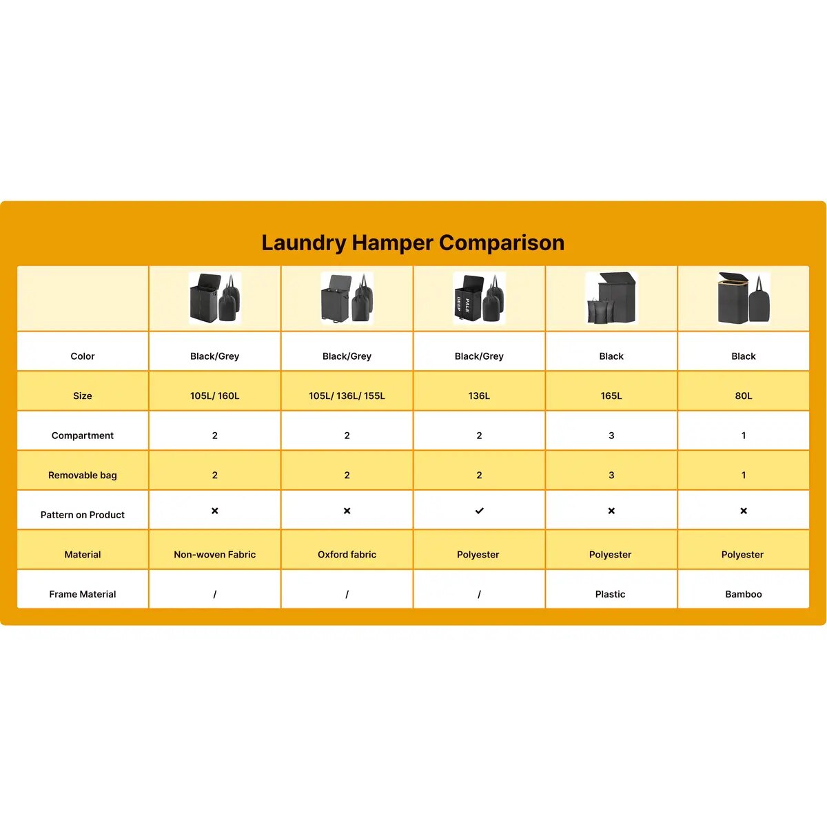 Foldable Laundry Hamper with Lid & 2 Bags