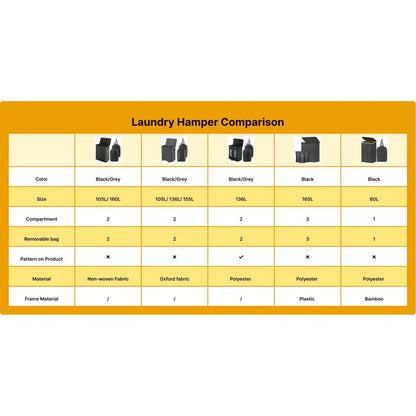 Foldable Laundry Hamper with Lid & 2 Bags