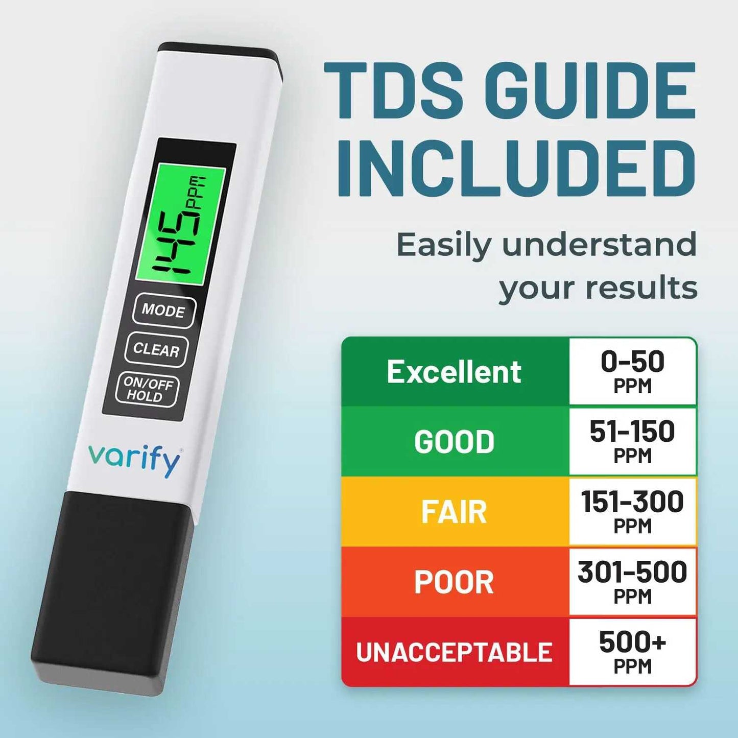 Ensure Pure & Safe Water with the Professional 4-in-1 TDS Meter