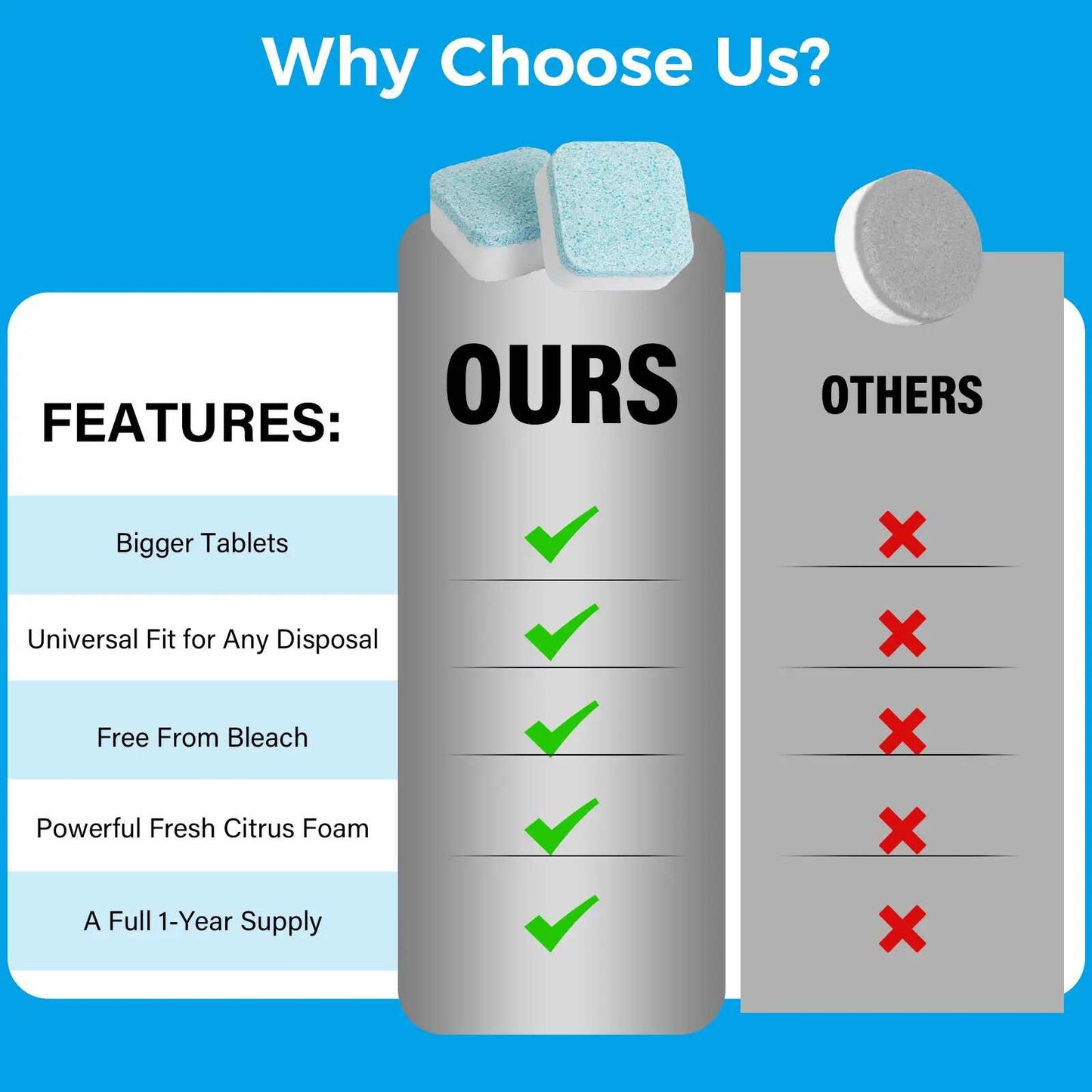 Power-Foaming Garbage Disposal Cleaner Tablets