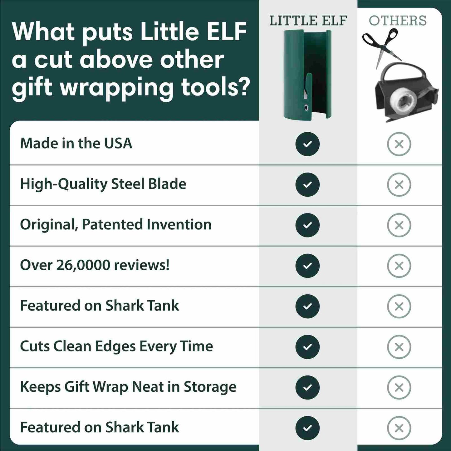The Ultimate Gift Wrap Cutter: Perfectly Straight Lines in Seconds
