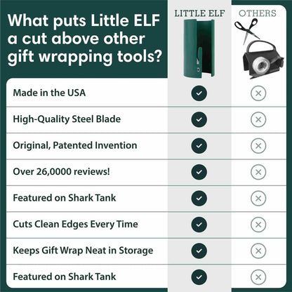 The Ultimate Gift Wrap Cutter: Perfectly Straight Lines in Seconds