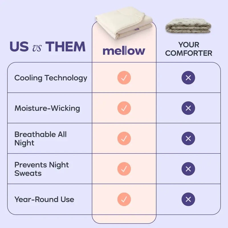 Instant Cooling Cloud Comforter