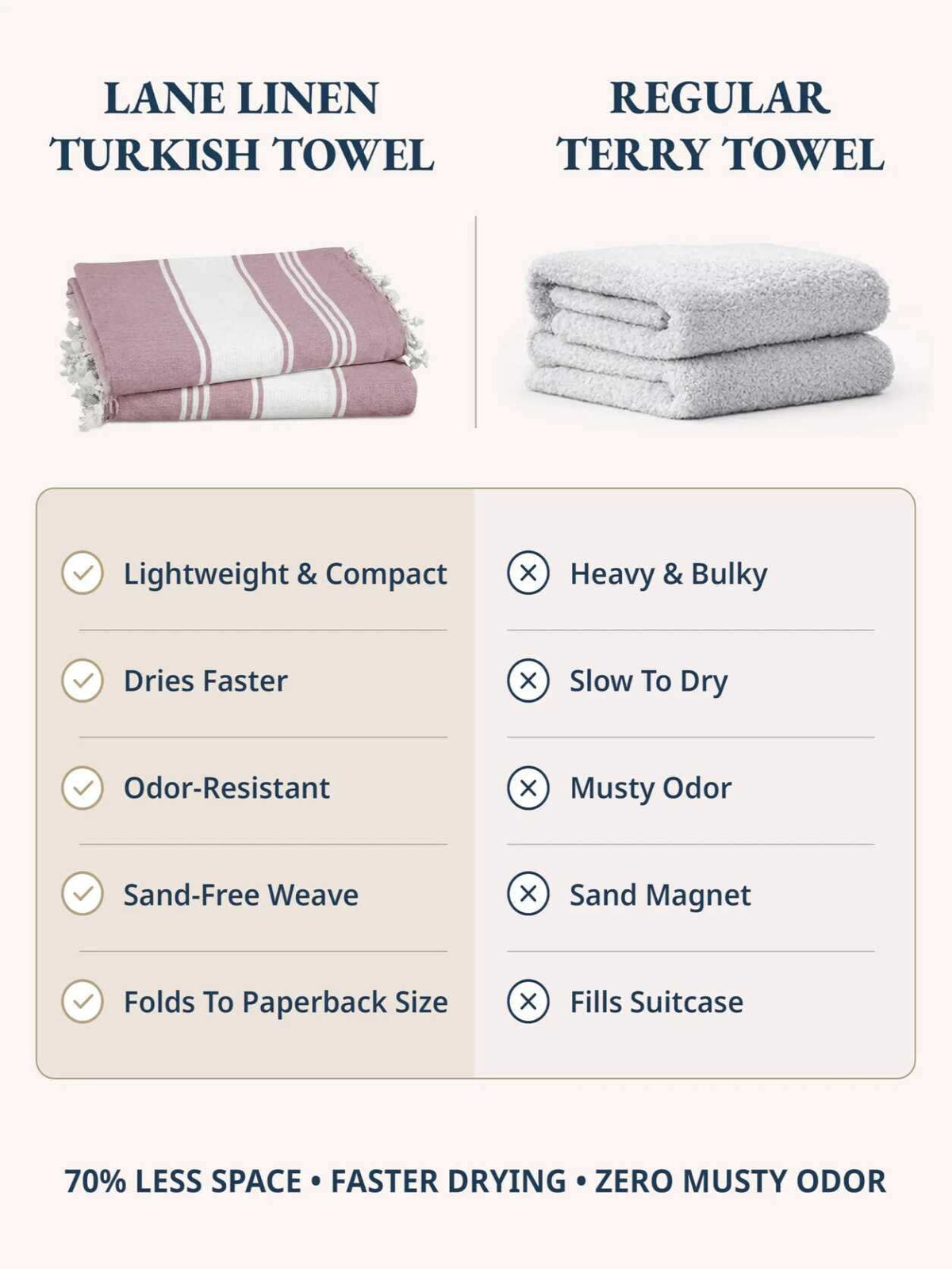 Quick-Dry Sand-Free Turkish Beach Towel